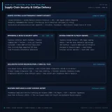CI/CD & DevSecOps